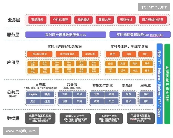 世界超级联赛数据系统全面升级实时技术统计助力战术即时调整 世界超级联赛数据系统全面升级实时技术统计助力战术即时调整